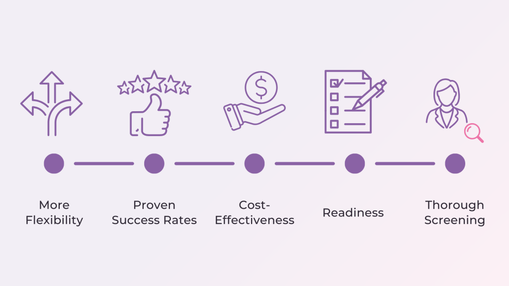 The 5 Advantages of Using Frozen Donor Eggs (Flexibility, Proven Success Rates, Cost-effectiveness, Readiness, Thorough Screening)