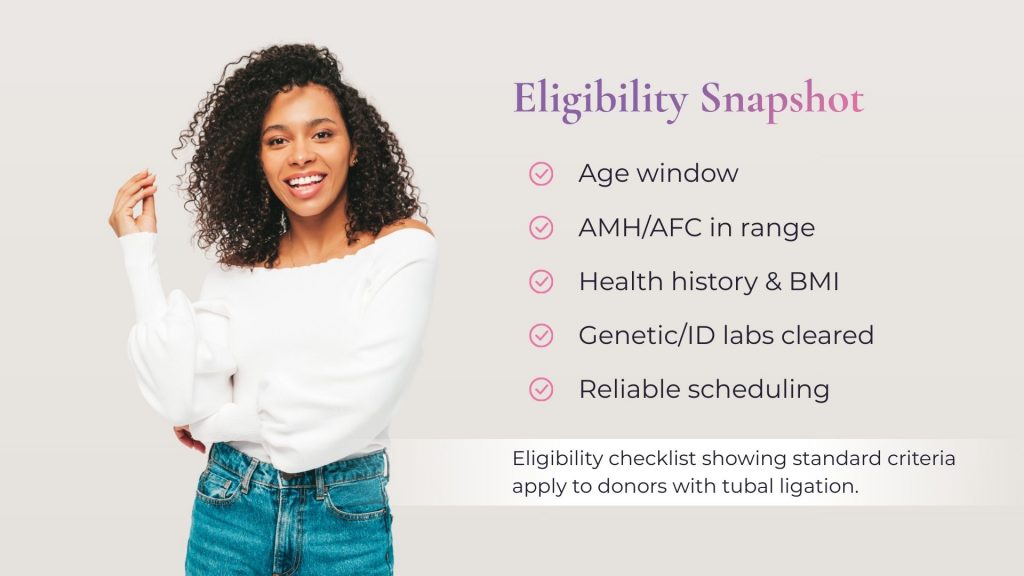 Eligibility checklist showing standard criteria apply to donors with tubal ligation